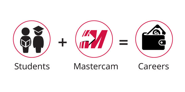学生加上 Mastercam 等于职业